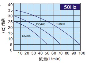 台湾原装华乐士水泵 TQ400 电子稳压静音 家用自动增压泵
